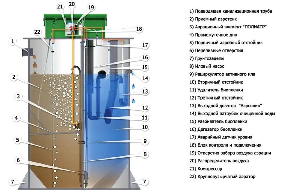 Септик Евробион 8 суперлонг