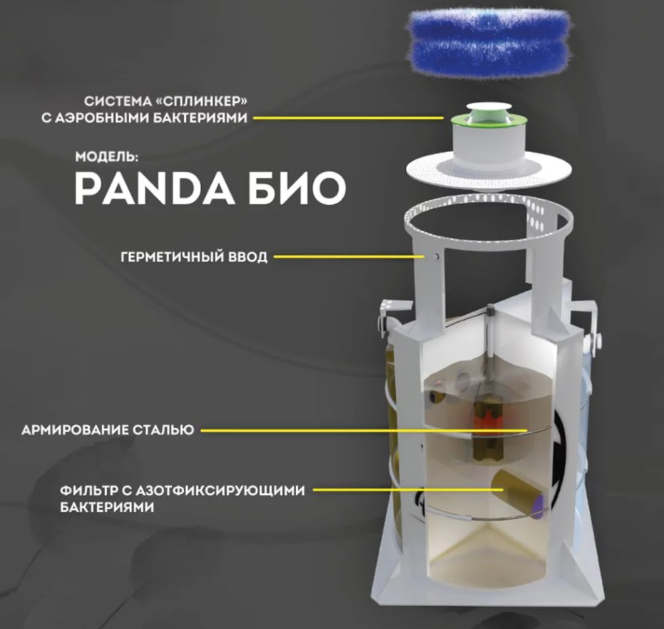 Септик Панда Био 3