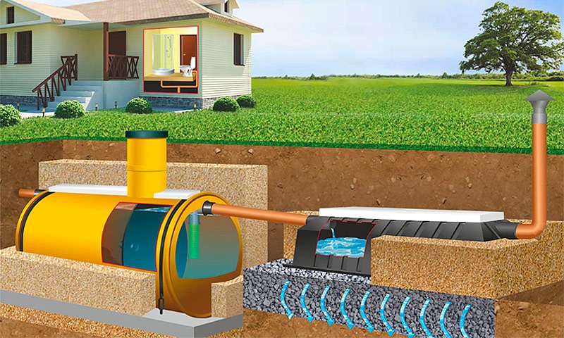 Септик Тритон-Н 55